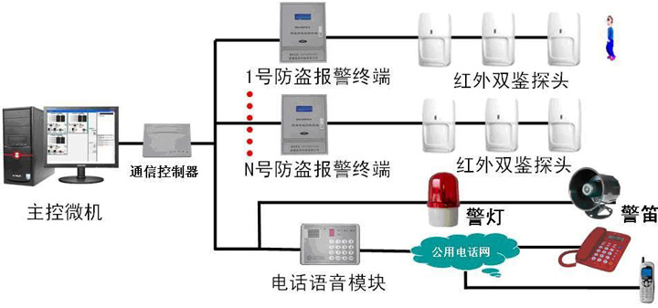 LCD屏接屏