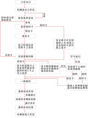 停車場監(jiān)控方案