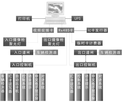 停車場監(jiān)控方案