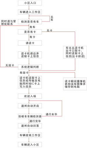 停車場監(jiān)控方案